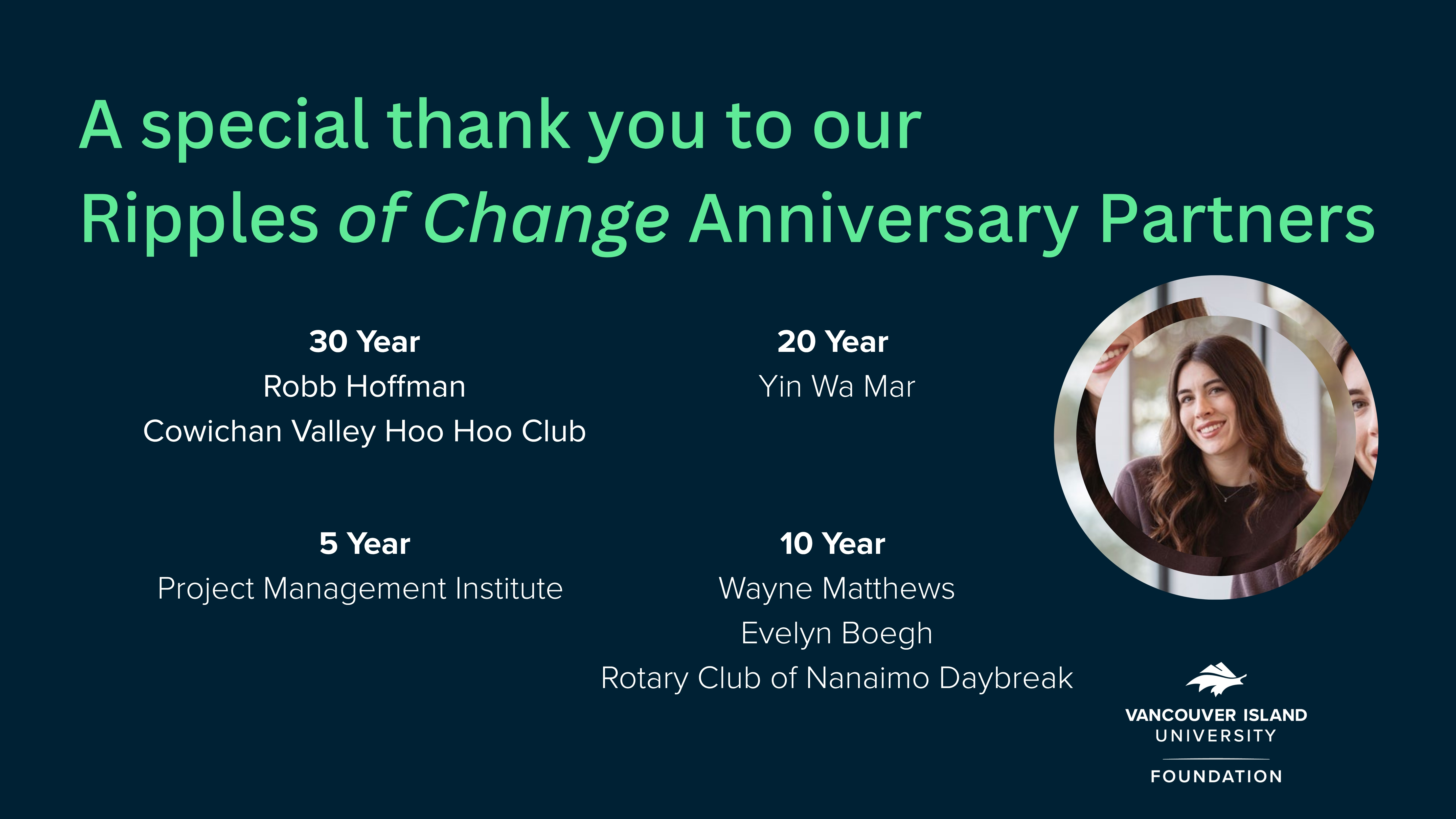 Recent Anniversary Partners